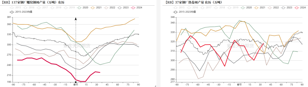 钢材：铁水有复产迹象，需求阶段性释放 - 第 8 张图片 - 小家生活风水网