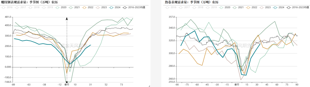 钢材：铁水有复产迹象，需求阶段性释放 - 第 13 张图片 - 小家生活风水网