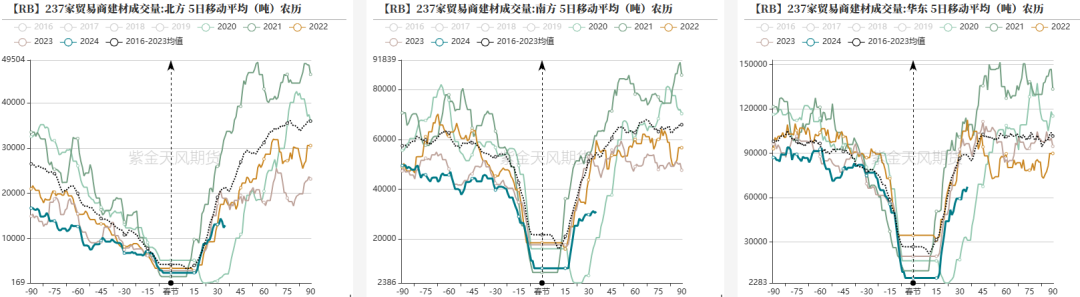 钢材：铁水有复产迹象，需求阶段性释放 - 第 16 张图片 - 小家生活风水网