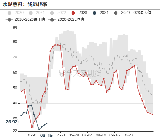 钢材：铁水有复产迹象	，需求阶段性释放 - 第 18 张图片 - 小家生活风水网