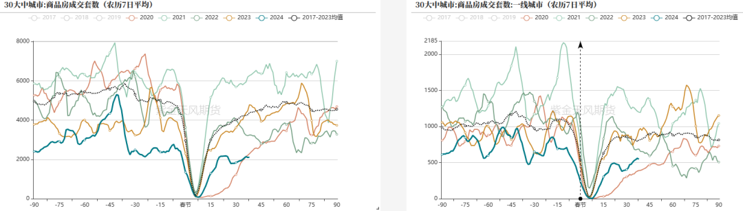 钢材：铁水有复产迹象，需求阶段性释放 - 第 19 张图片 - 小家生活风水网