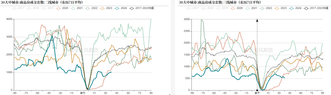 钢材：铁水有复产迹象，需求阶段性释放 - 第 20 张图片 - 小家生活风水网