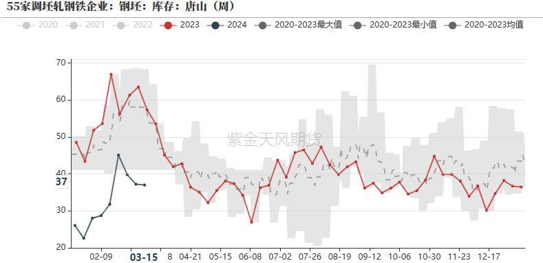 钢材：铁水有复产迹象，需求阶段性释放 - 第 24 张图片 - 小家生活风水网