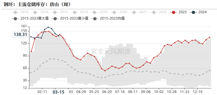 钢材：铁水有复产迹象，需求阶段性释放 - 第 25 张图片 - 小家生活风水网