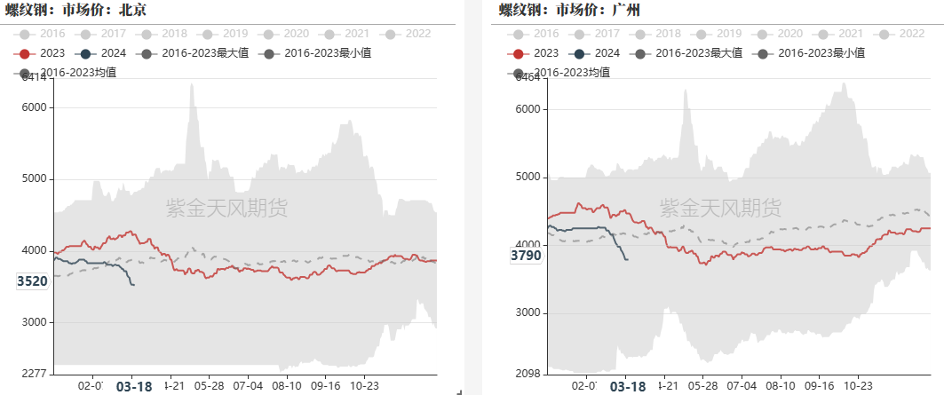 钢材：铁水有复产迹象，需求阶段性释放 - 第 26 张图片 - 小家生活风水网