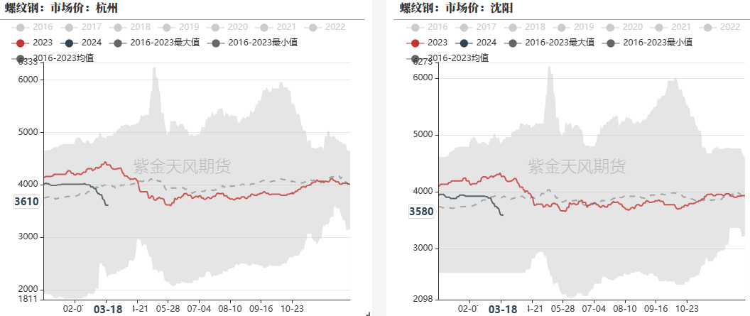 钢材：铁水有复产迹象	，需求阶段性释放 - 第 27 张图片 - 小家生活风水网