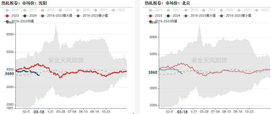 钢材：铁水有复产迹象，需求阶段性释放 - 第 28 张图片 - 小家生活风水网