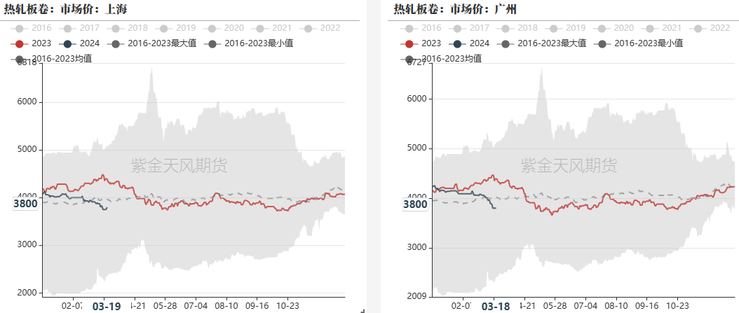 钢材：铁水有复产迹象，需求阶段性释放 - 第 29 张图片 - 小家生活风水网