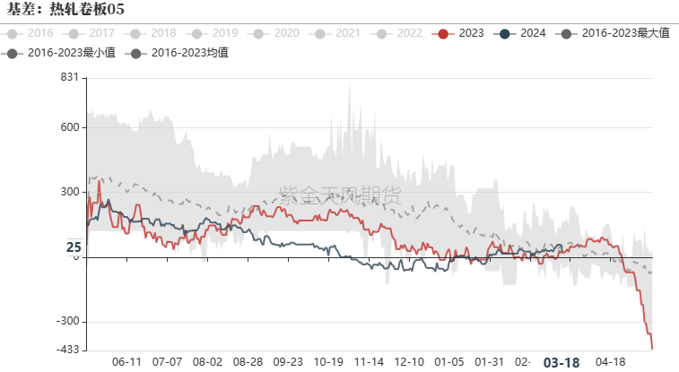 钢材：铁水有复产迹象，需求阶段性释放 - 第 31 张图片 - 小家生活风水网