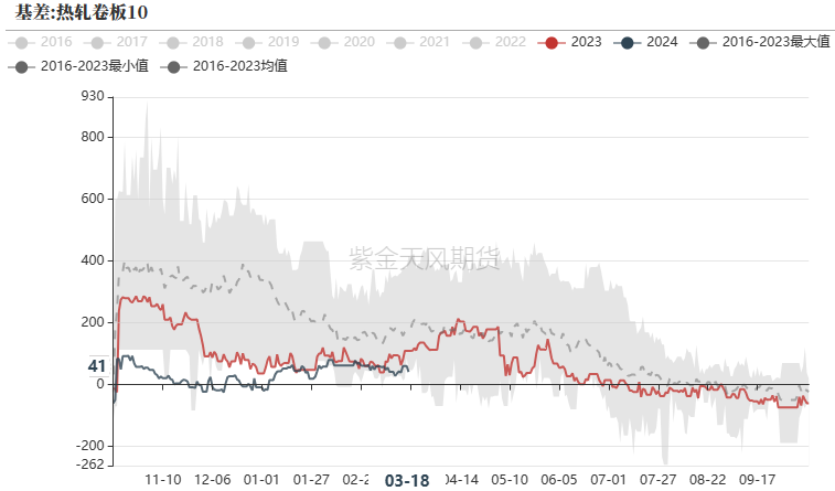 钢材：铁水有复产迹象，需求阶段性释放 - 第 34 张图片 - 小家生活风水网