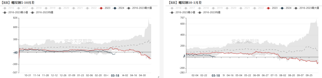 钢材：铁水有复产迹象	，需求阶段性释放 - 第 35 张图片 - 小家生活风水网