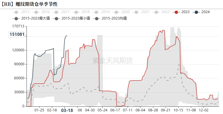 钢材：铁水有复产迹象，需求阶段性释放 - 第 39 张图片 - 小家生活风水网