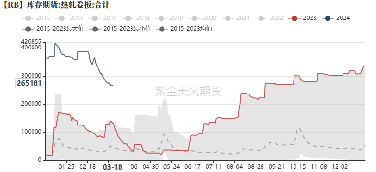 钢材：铁水有复产迹象，需求阶段性释放 - 第 40 张图片 - 小家生活风水网