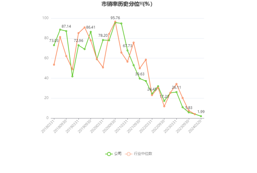 桃李面包：2023 年净利同比下降 10.29% 拟 10 派 1.8 元 - 第 9 张图片 - 小家生活风水网