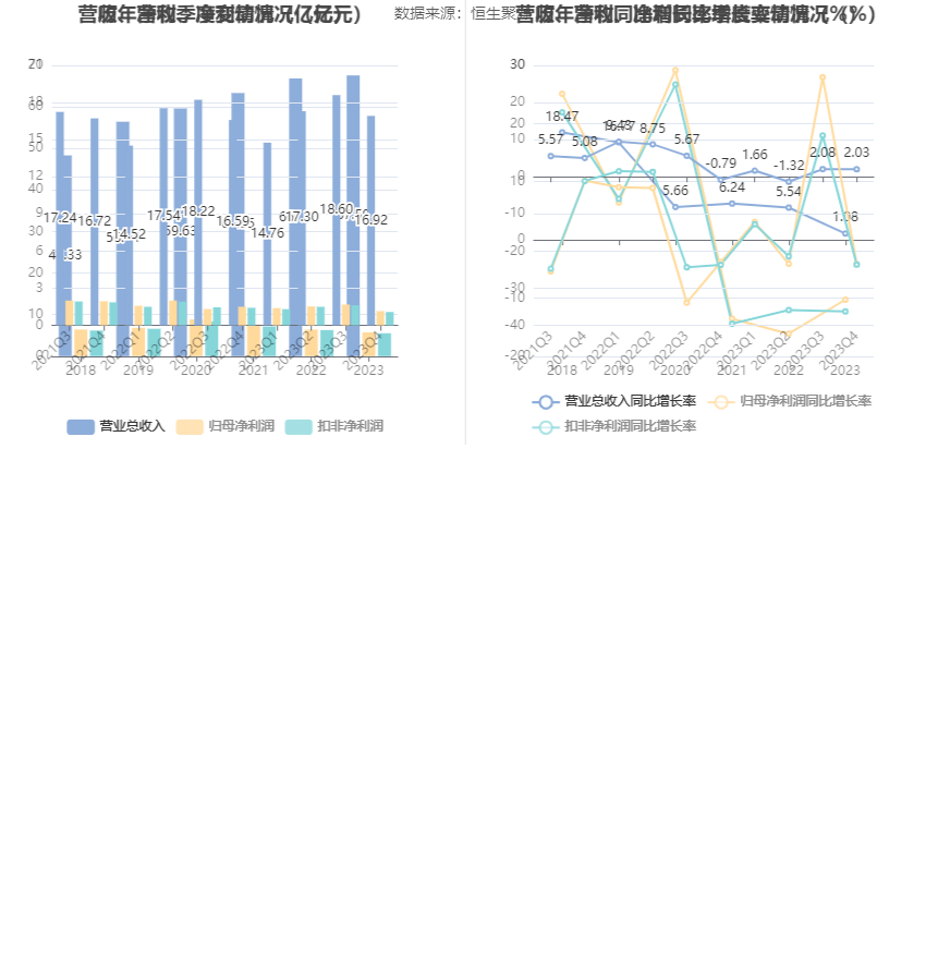 桃李面包：2023 年净利同比下降 10.29% 拟 10 派 1.8 元 - 第 10 张图片 - 小家生活风水网