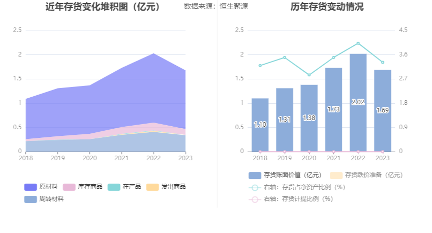 桃李面包：2023 年净利同比下降 10.29% 拟 10 派 1.8 元 - 第 23 张图片 - 小家生活风水网