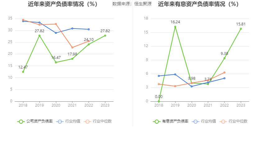 桃李面包：2023 年净利同比下降 10.29% 拟 10 派 1.8 元 - 第 26 张图片 - 小家生活风水网