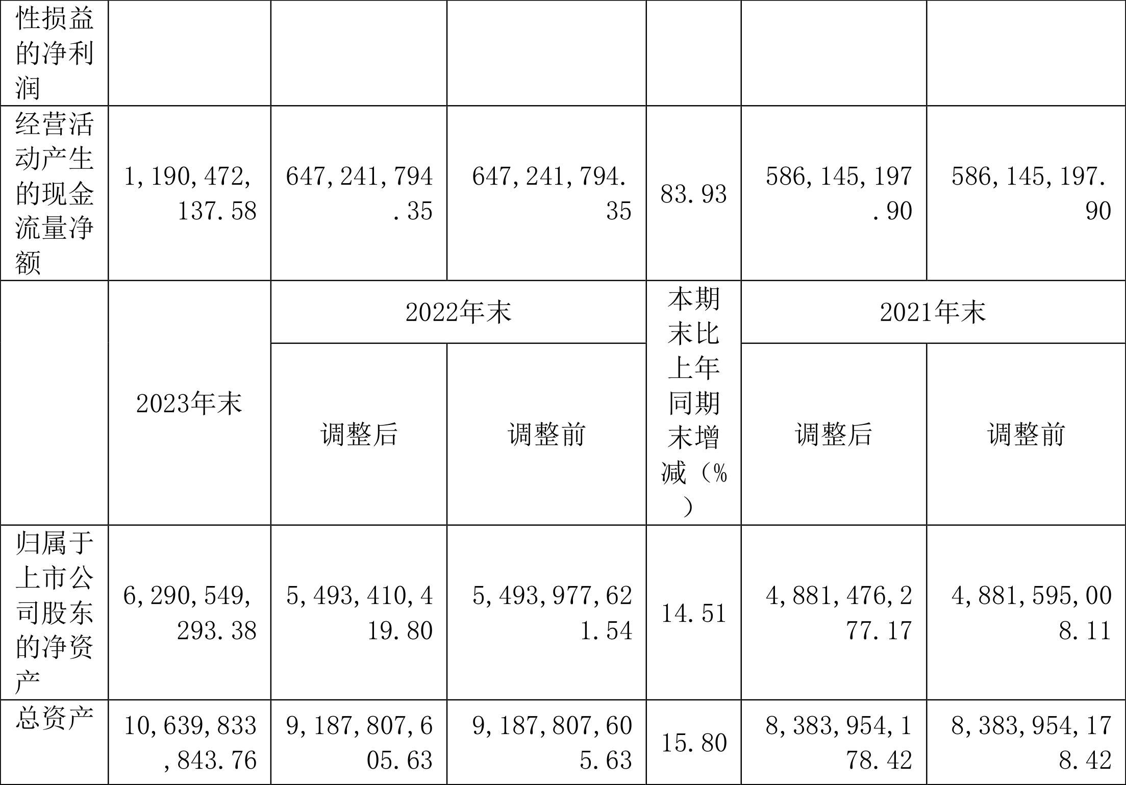 东方电缆：2023 年净利润 10 亿元 同比增长 18.78% 拟 10 派 4.5 元 - 第 3 张图片 - 小家生活风水网