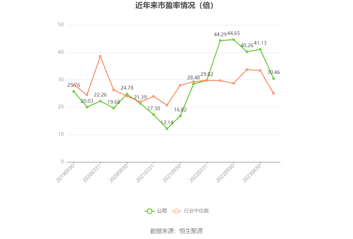 东方电缆：2023 年净利润 10 亿元 同比增长 18.78% 拟 10 派 4.5 元 - 第 5 张图片 - 小家生活风水网