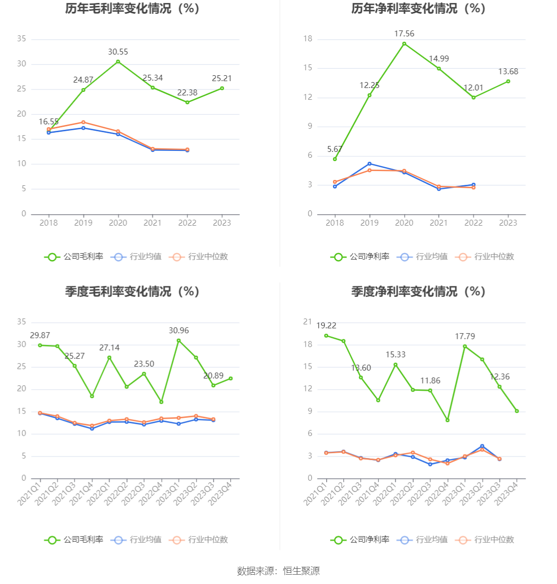 东方电缆：2023 年净利润 10 亿元 同比增长 18.78% 拟 10 派 4.5 元 - 第 12 张图片 - 小家生活风水网