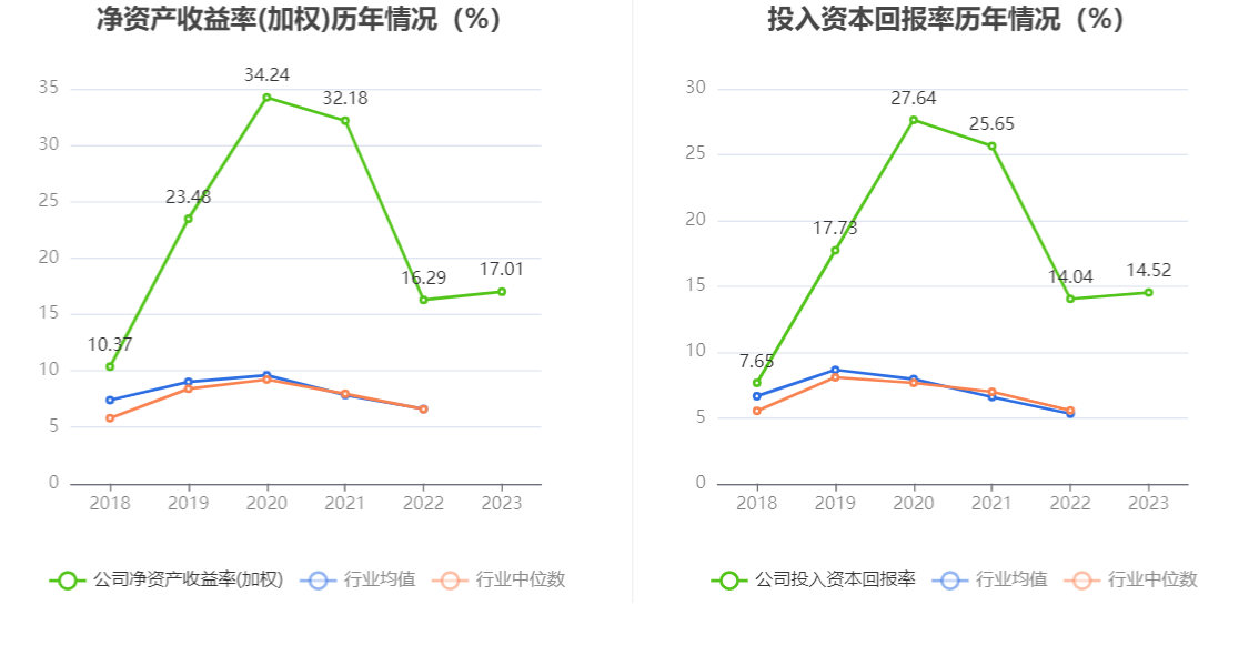 东方电缆：2023 年净利润 10 亿元 同比增长 18.78% 拟 10 派 4.5 元 - 第 15 张图片 - 小家生活风水网