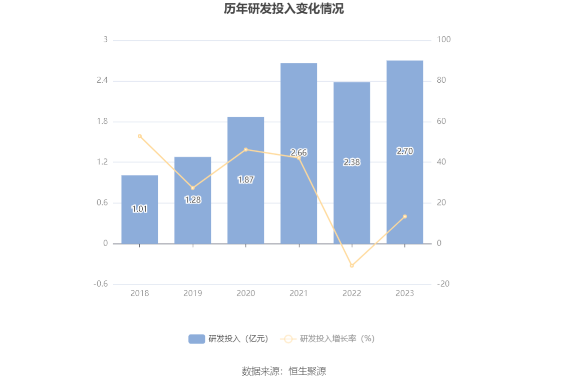 东方电缆：2023 年净利润 10 亿元 同比增长 18.78% 拟 10 派 4.5 元 - 第 24 张图片 - 小家生活风水网