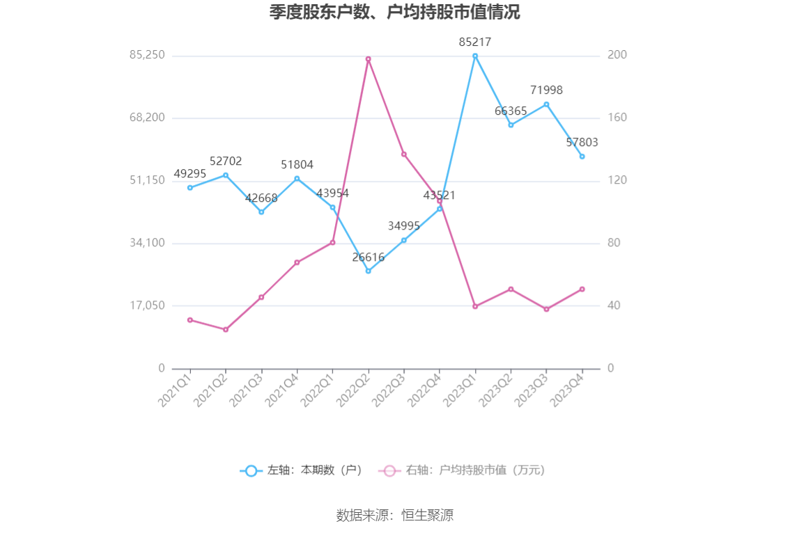 东方电缆：2023 年净利润 10 亿元 同比增长 18.78% 拟 10 派 4.5 元 - 第 28 张图片 - 小家生活风水网