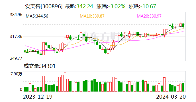 年报直击 | 玻尿酸帝国又赚嗨了 山东姐弟狂揽 1.5 亿元现金分红 - 第 1 张图片 - 小家生活风水网