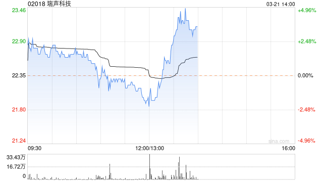 瑞声科技将于 6 月 20 日派发 2023 年度末期股息每股 0.1 港元 - 第 1 张图片 - 小家生活风水网