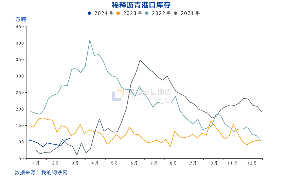 沥青：成本支撑叠加供应紧张，只待需求迎来实质好转 - 第 6 张图片 - 小家生活风水网