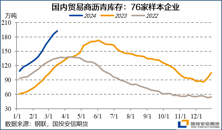 沥青：成本支撑叠加供应紧张，只待需求迎来实质好转 - 第 9 张图片 - 小家生活风水网