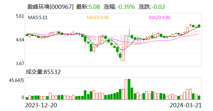 盈峰环境：全资子公司收到三个项目的中标通知书 - 第 1 张图片 - 小家生活风水网