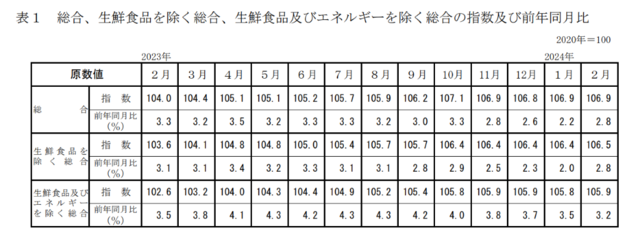 日股又创新高！日本通胀 4 个月来首度加速升温 央行加息预期更浓了？- 第 1 张图片 - 小家生活风水网