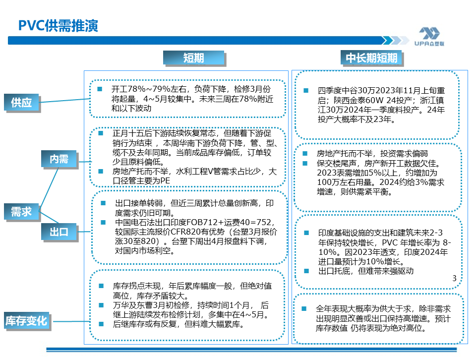 PVC 周报：库存矛盾大, 煤炭下跌会否成本坍塌？- 第 2 张图片 - 小家生活风水网