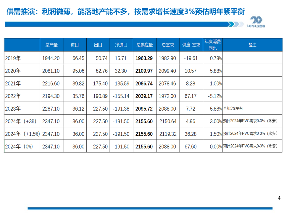 PVC 周报：库存矛盾大, 煤炭下跌会否成本坍塌？- 第 3 张图片 - 小家生活风水网