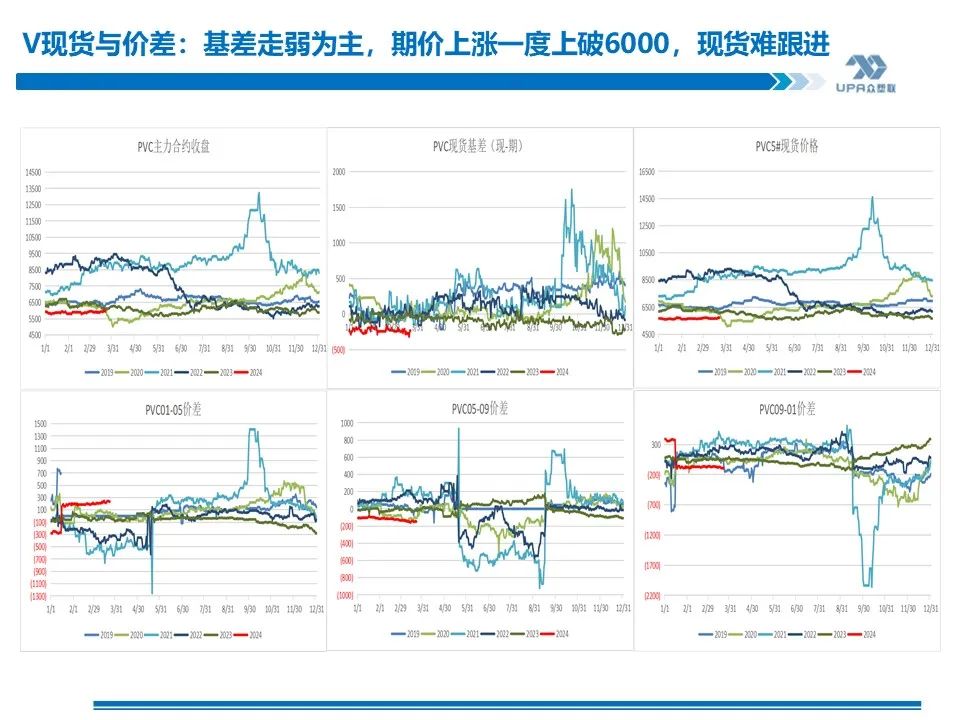 PVC 周报：库存矛盾大, 煤炭下跌会否成本坍塌？- 第 4 张图片 - 小家生活风水网