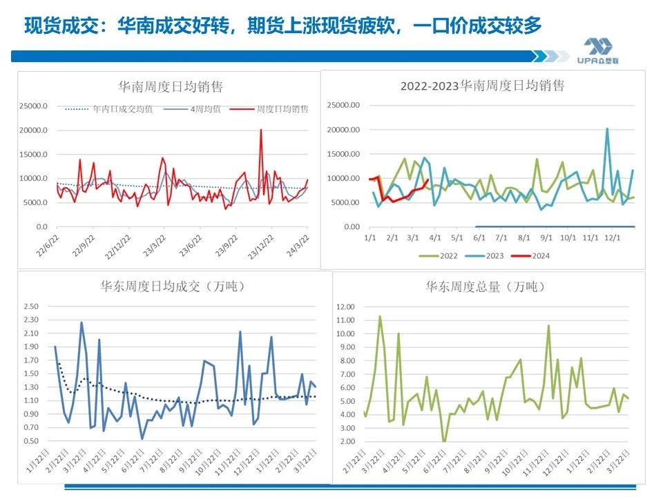 PVC 周报：库存矛盾大, 煤炭下跌会否成本坍塌？- 第 5 张图片 - 小家生活风水网