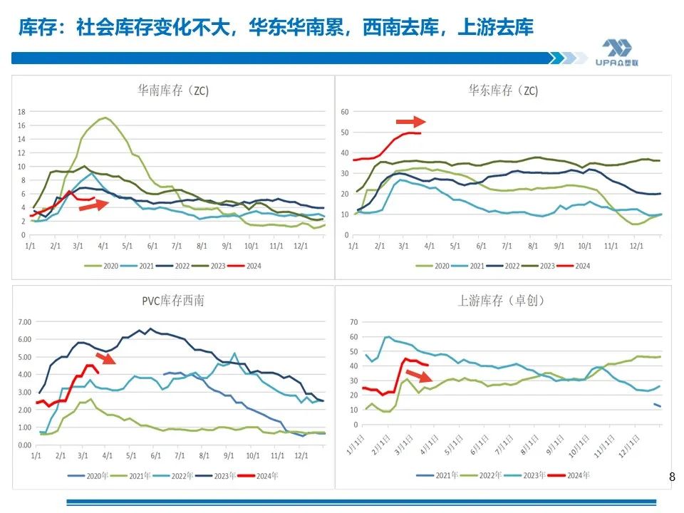 PVC 周报：库存矛盾大, 煤炭下跌会否成本坍塌？- 第 6 张图片 - 小家生活风水网