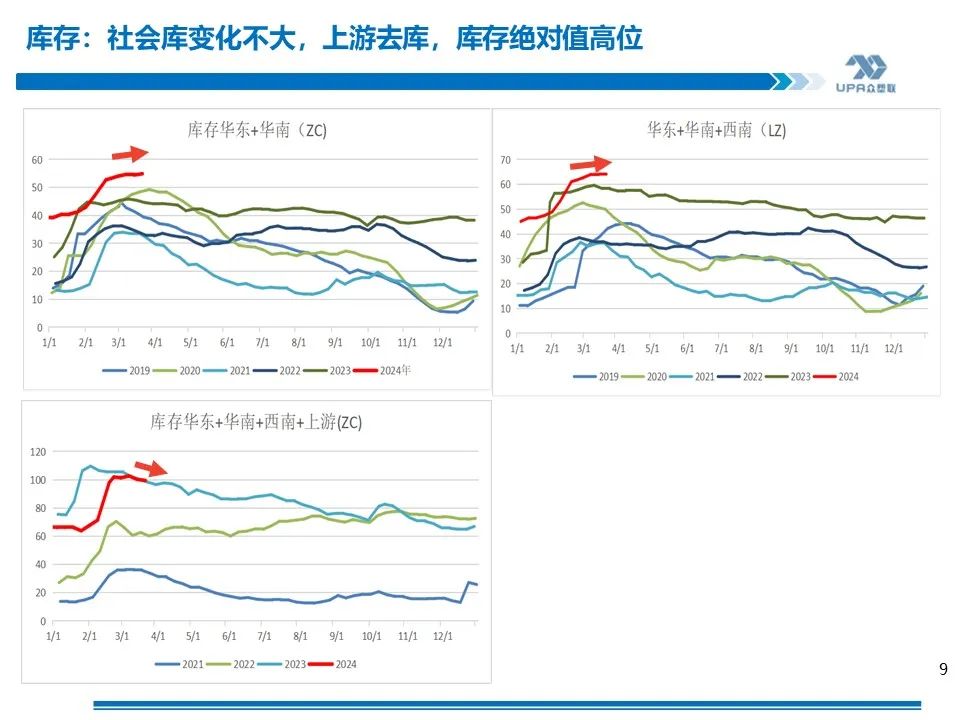 PVC 周报：库存矛盾大, 煤炭下跌会否成本坍塌？- 第 7 张图片 - 小家生活风水网