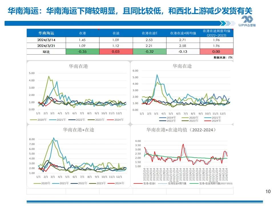 PVC 周报：库存矛盾大, 煤炭下跌会否成本坍塌？- 第 8 张图片 - 小家生活风水网