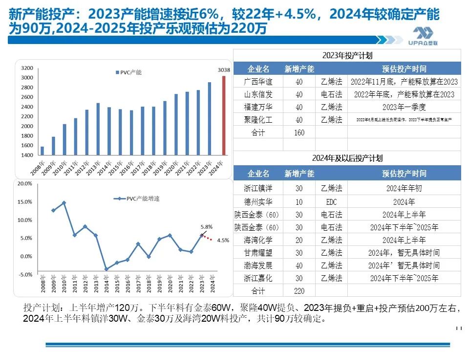 PVC 周报：库存矛盾大, 煤炭下跌会否成本坍塌？- 第 9 张图片 - 小家生活风水网