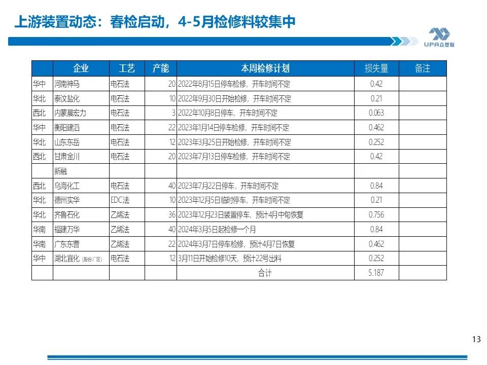 PVC 周报：库存矛盾大, 煤炭下跌会否成本坍塌？- 第 11 张图片 - 小家生活风水网