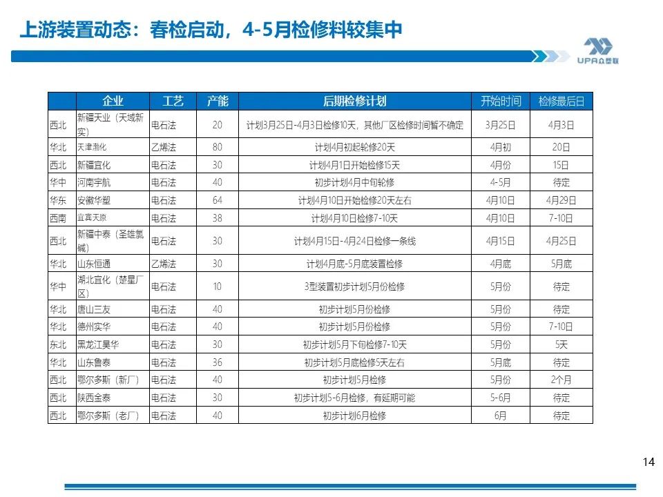 PVC 周报：库存矛盾大, 煤炭下跌会否成本坍塌？- 第 12 张图片 - 小家生活风水网