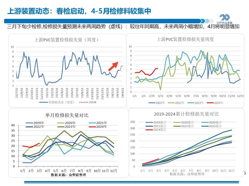 PVC 周报：库存矛盾大, 煤炭下跌会否成本坍塌？- 第 13 张图片 - 小家生活风水网