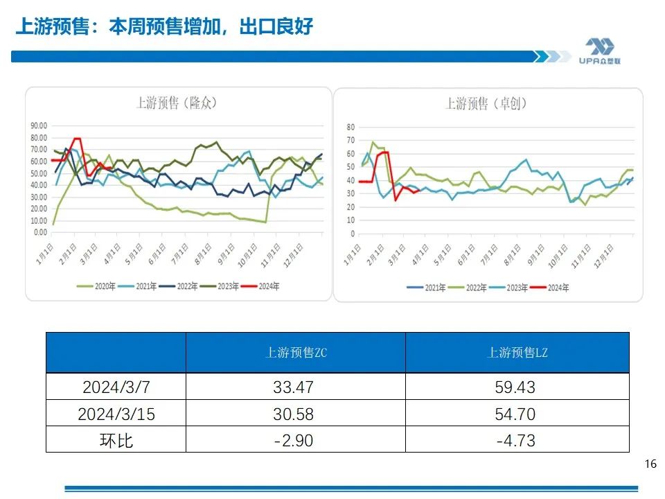 PVC 周报：库存矛盾大, 煤炭下跌会否成本坍塌？- 第 14 张图片 - 小家生活风水网