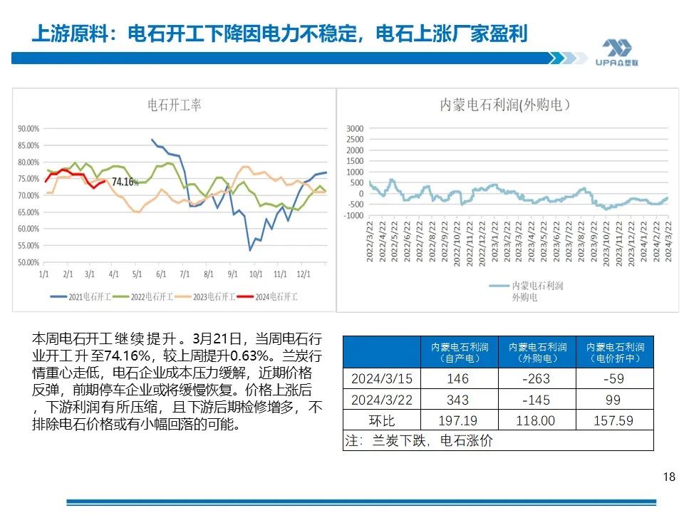 PVC 周报：库存矛盾大, 煤炭下跌会否成本坍塌？- 第 16 张图片 - 小家生活风水网