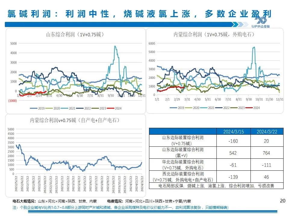 PVC 周报：库存矛盾大, 煤炭下跌会否成本坍塌？- 第 18 张图片 - 小家生活风水网