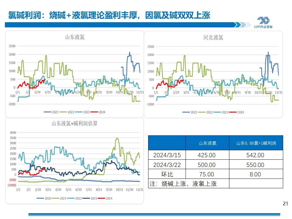 PVC 周报：库存矛盾大, 煤炭下跌会否成本坍塌？- 第 19 张图片 - 小家生活风水网