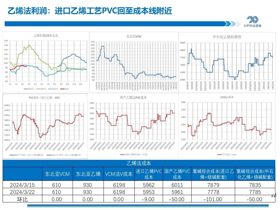 PVC 周报：库存矛盾大, 煤炭下跌会否成本坍塌？- 第 20 张图片 - 小家生活风水网