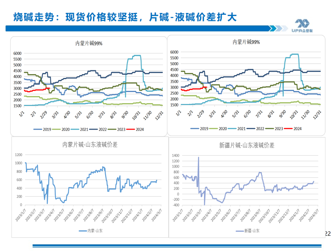 PVC 周报：库存矛盾大, 煤炭下跌会否成本坍塌？- 第 21 张图片 - 小家生活风水网